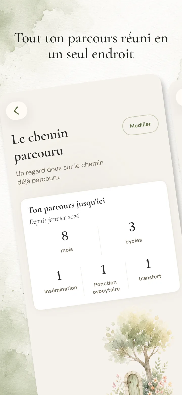 Écran Vue d'ensemble du parcours d'Anviah