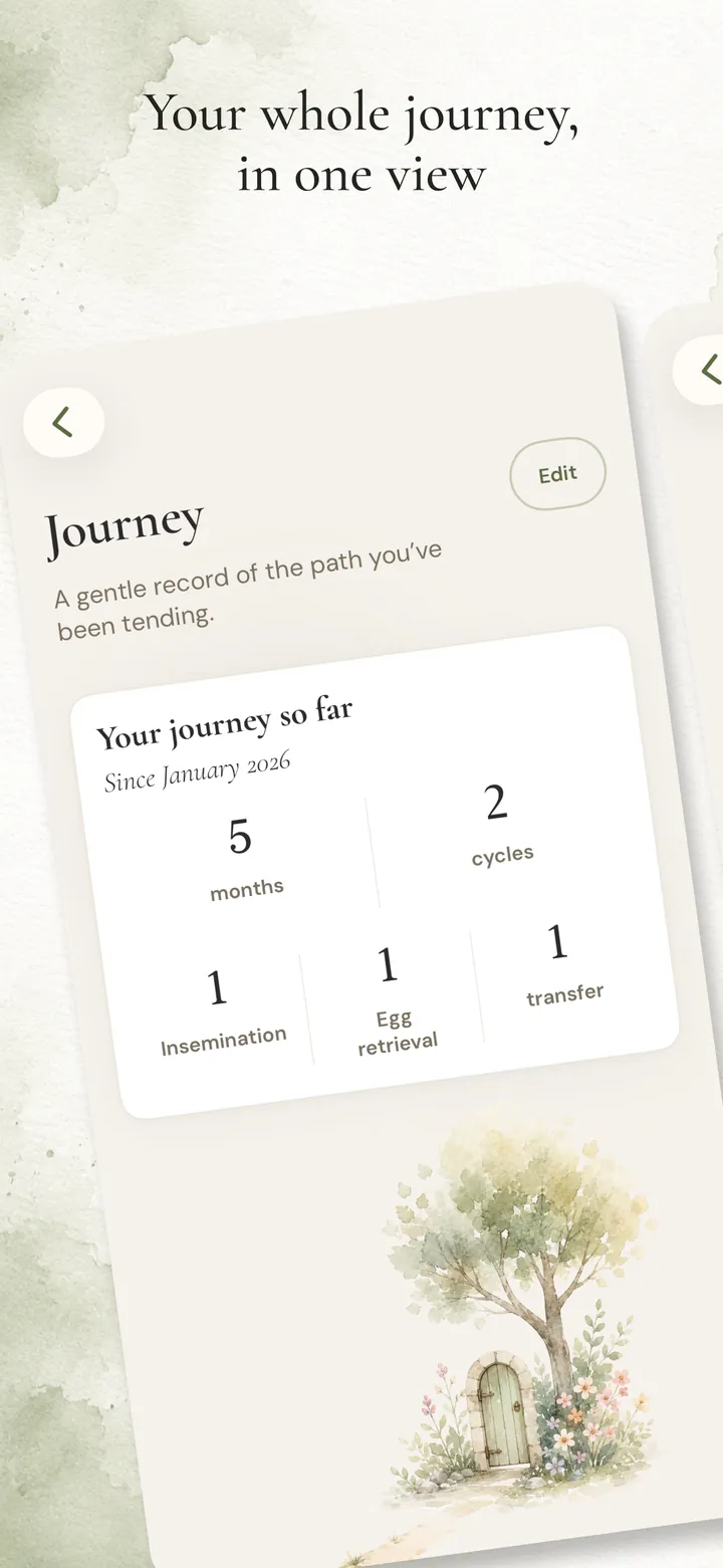 Anviah Journey overview screen