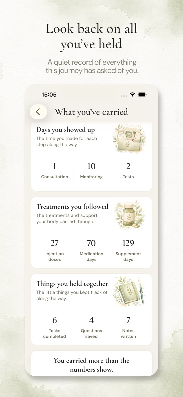 Anviah Journey details screen