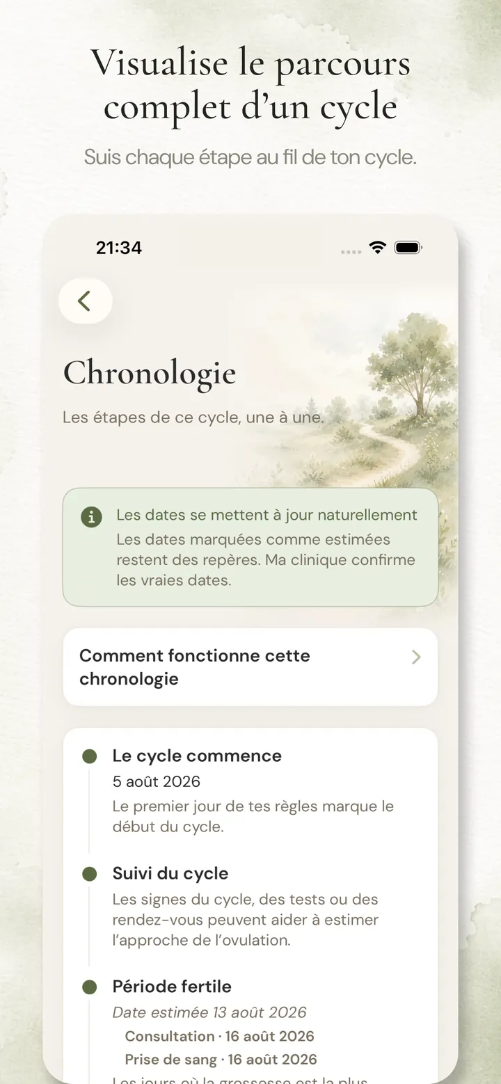 Écran Chronologie d'Anviah
