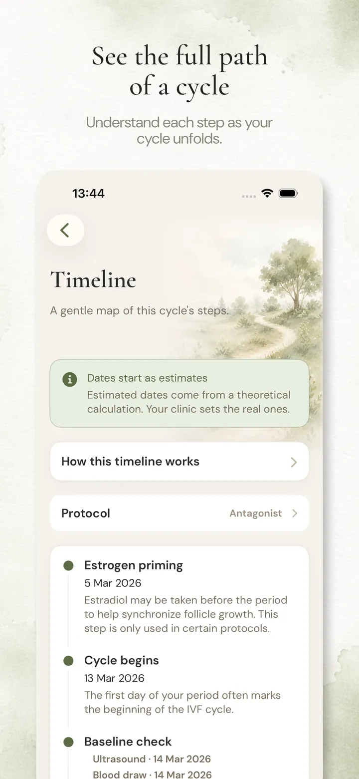 Anviah Timeline screen